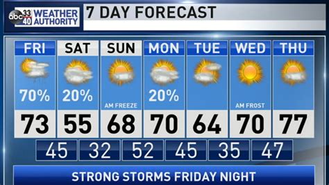 what's the weather tomorrow night.